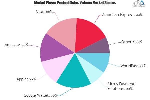 Mobile Wallet and Payment Technologies Market'