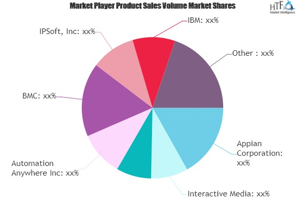 IT Robotic Automation Market