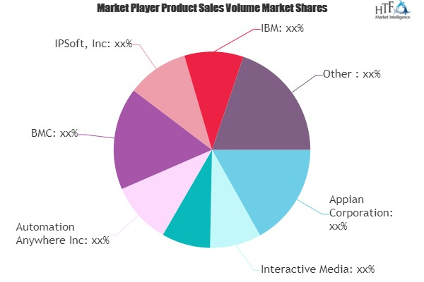 IT Robotic Automation Market'