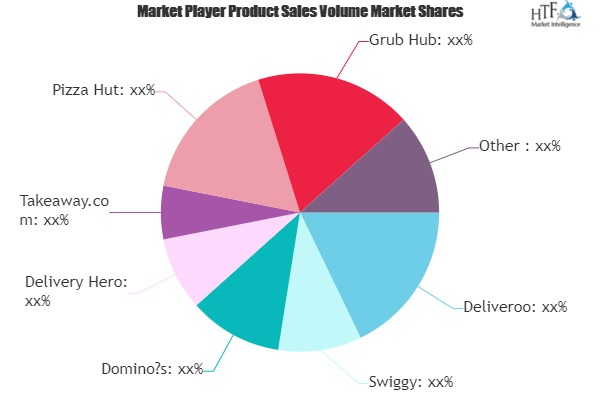 B2B for Food in Foodservice Market