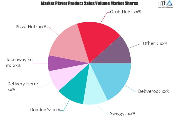 B2B for Food in Foodservice Market'