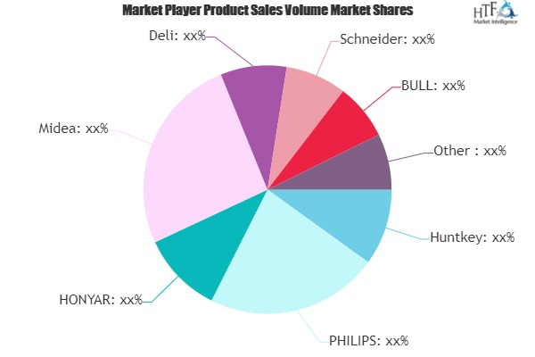 Mobile Outlet Market'