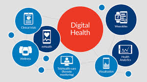 Digital Health Market Next Big Thing | Major Giants Philips'
