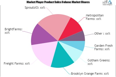 Urban Farming Market