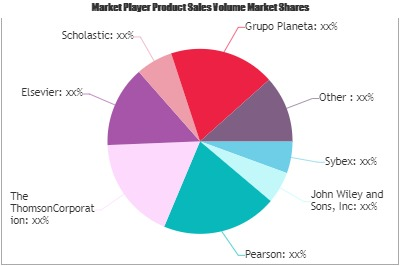 Online Magazine Market