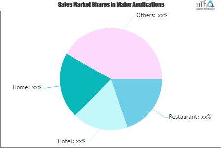 Halal Market