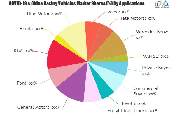 Racing Vehicles Market