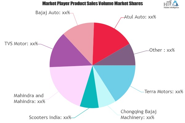 Three-Wheeler (3W) Goods Carrier Market'