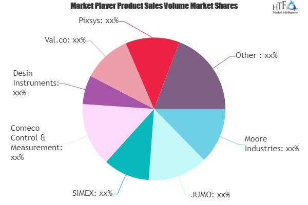 Digital Process Automation Market'