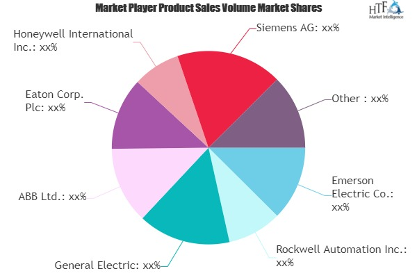 Industrial Automation and Instrumentation Market'