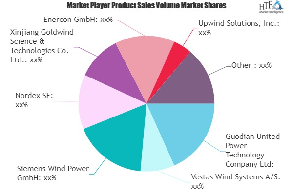 Wind Turbine Operations & Maintenance Market