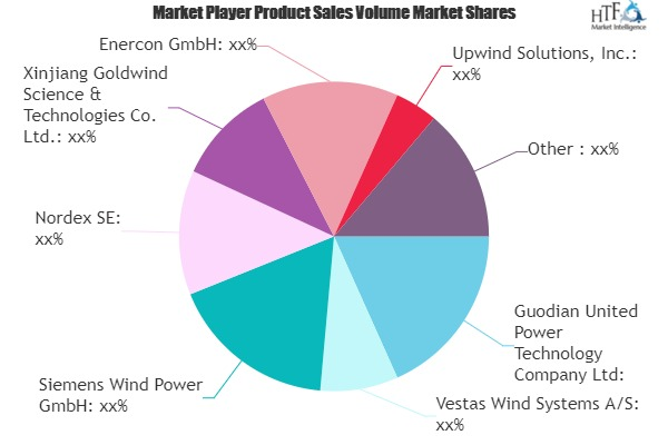 Wind Turbine Operations &amp; Maintenance Market'