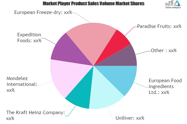 Freeze Dried Fruit Market