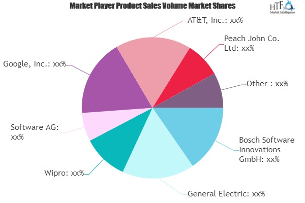 Internet of Everything (IoE) Market'
