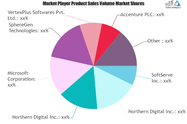 Extended Reality (XR) Market