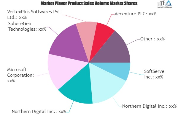 Extended Reality (XR) Market'