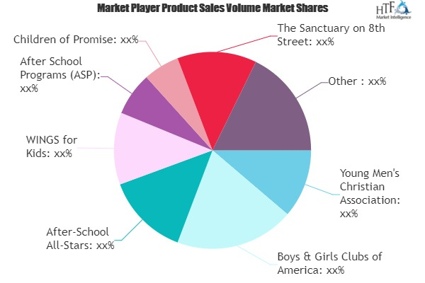 After-School Program Market
