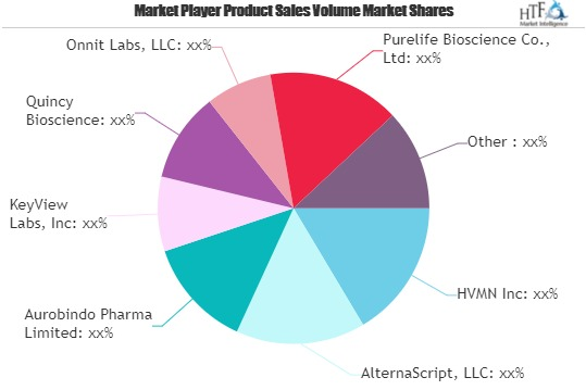 Brain Health Supplements Market'