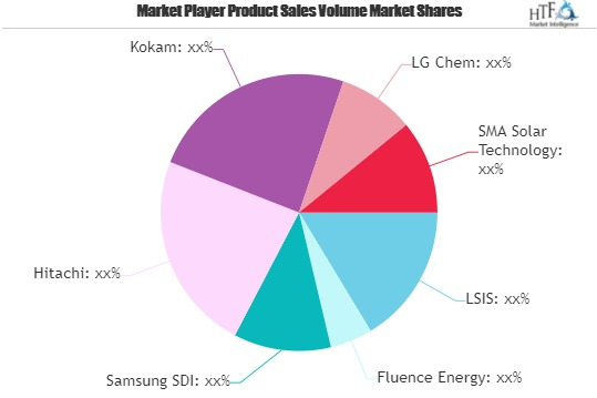 Energy Storage Systems (ESS) Market