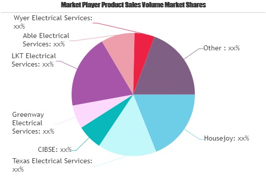 Electrical Services Market