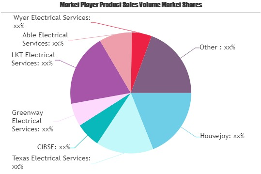 Electrical Services Market'