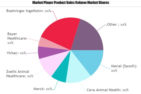 Poultry Health Market'