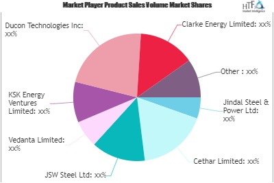 Captive Power Plant Market'