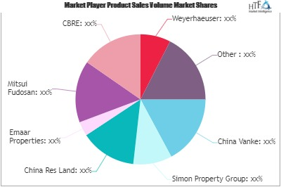 Apartments Market'