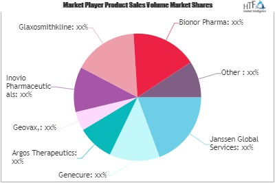 Hiv Vaccine Market'