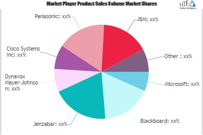 Education Technology (Ed Tech) Market'