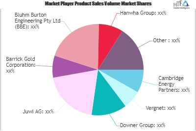 Mining Renewable Energy Systems Market'