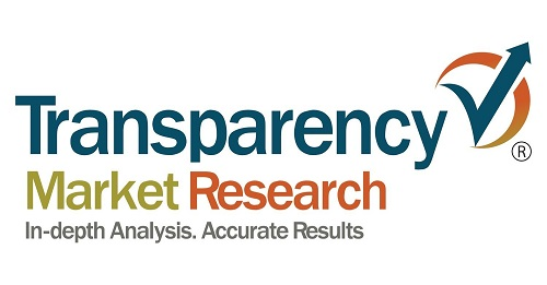 Product Analytics Market'