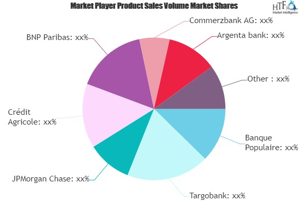 Retail Banking Market'