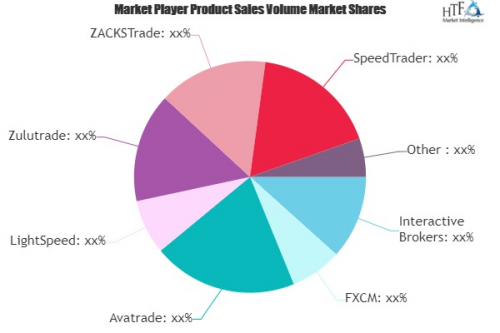 Day Trading Software Market'