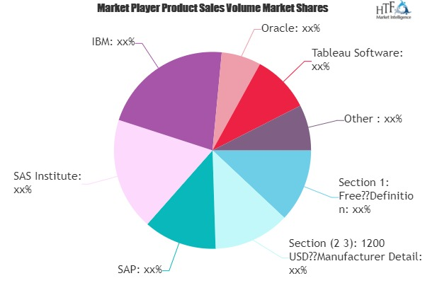 Business Analytics And Enterprise Software Market