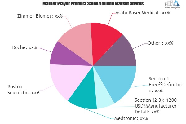 Artificial Organs &amp; Bionic Implants Market'
