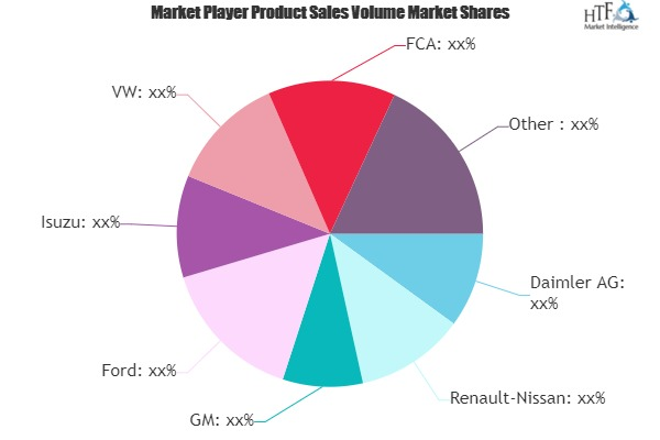Commercial Vehicles Market'