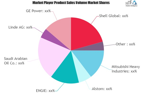 Carbon Capture and Storage Market'