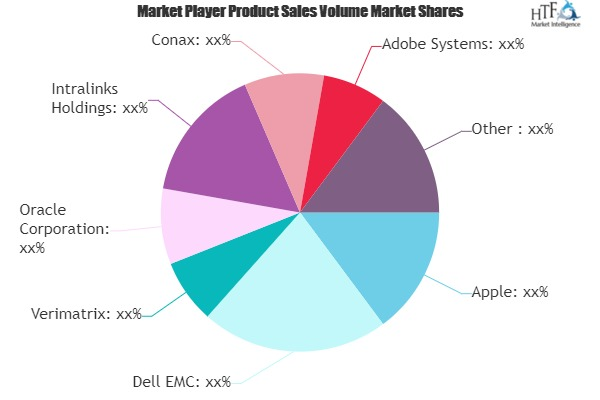 Digital Rights Management Platform Market