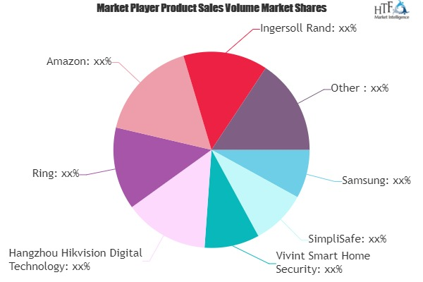 Smart Home Security Market