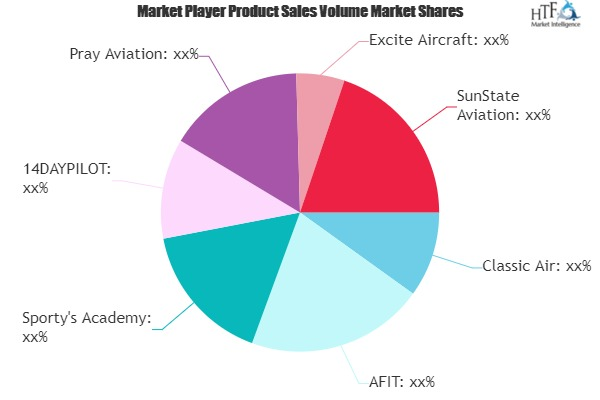 Flight Training Market