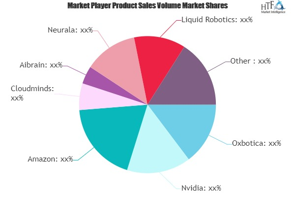Robot Software Market