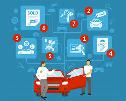 Auto Dealer Software