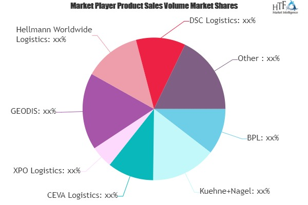 Pharmaceutical Warehousing Market