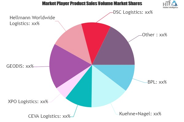 Pharmaceutical Warehousing Market'