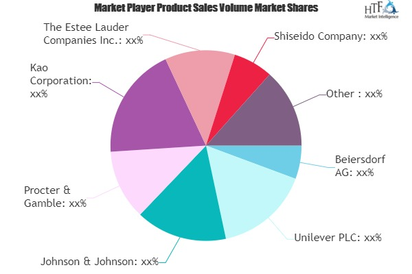 Skin Care Product Market