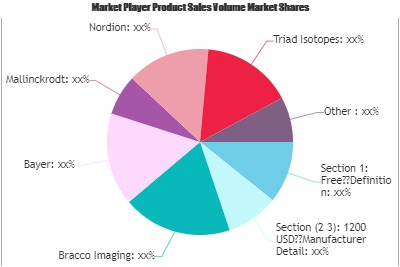 Radiopharmaceutical Market