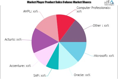 Life Insurance Software Market