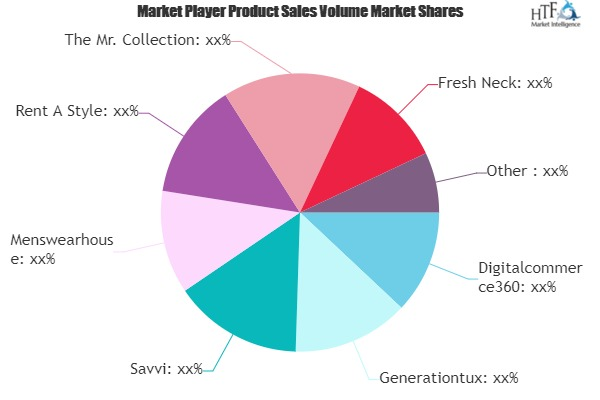 Online Men's Clothing Rental Market'