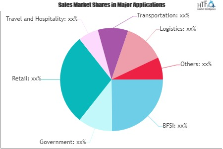 Blockchain Phone Market